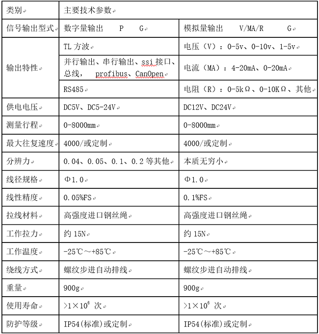 8�����Kʽ���a������(sh��)